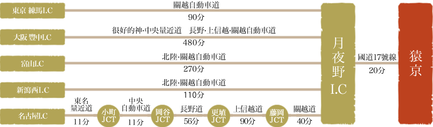 お車をご利用のお客様